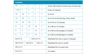 Linux Cron Cheat Sheet